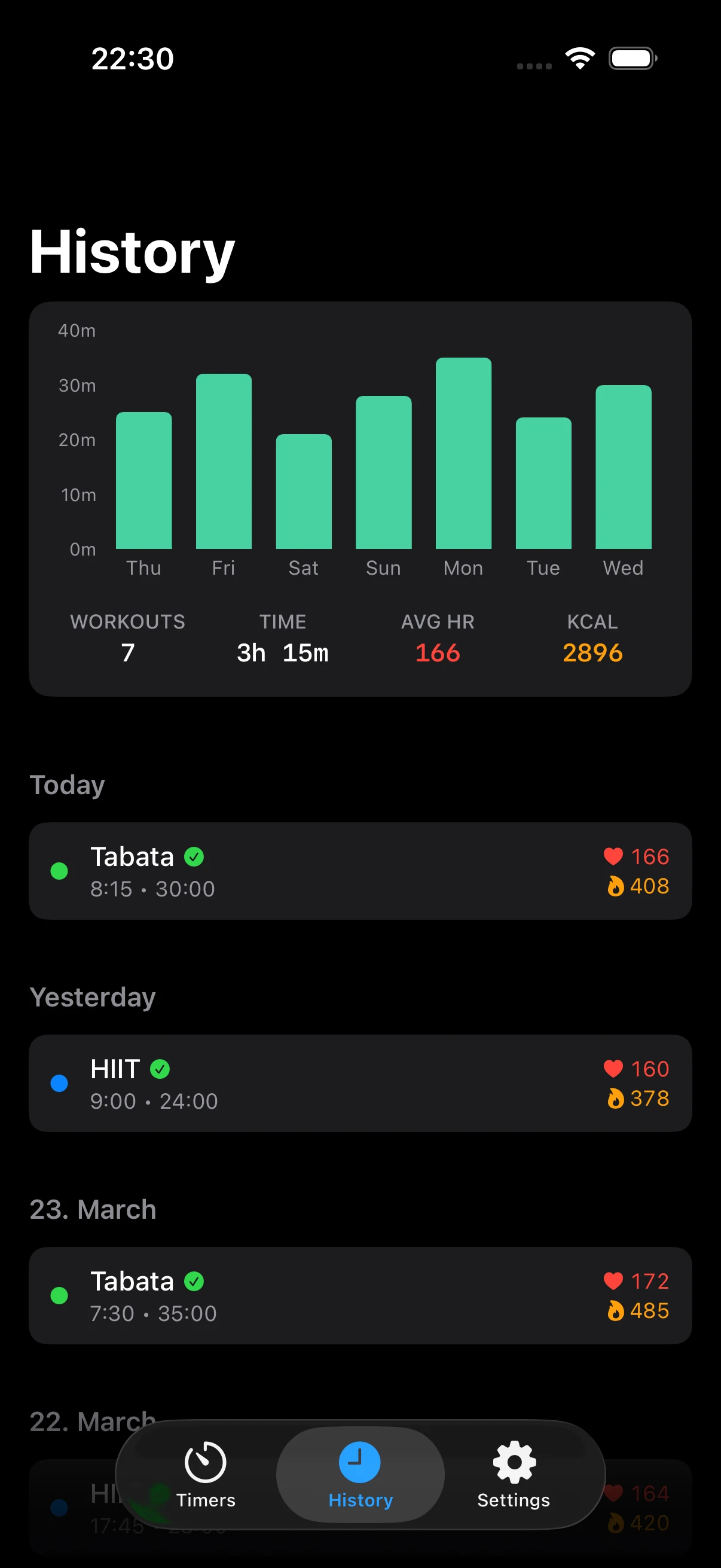 Workout history with weekly chart
